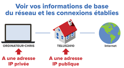 public-vs-private-ip-address adresse-ip-publique-vs-privee